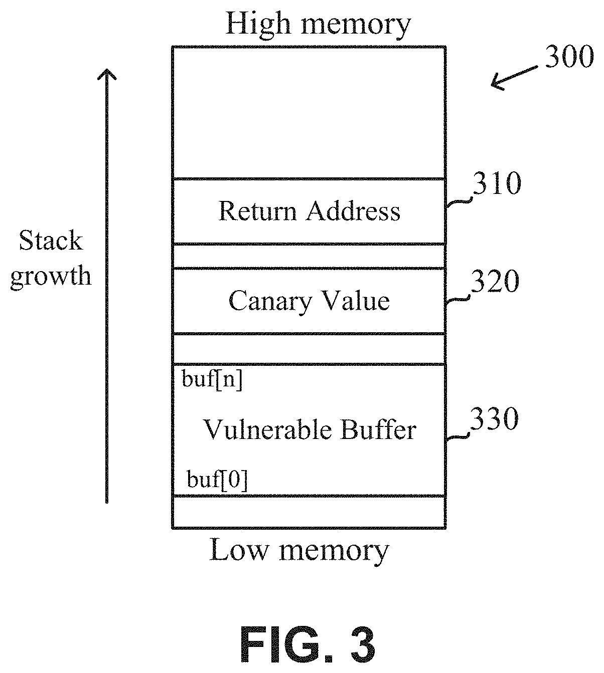Dynamic identification of stack frames
