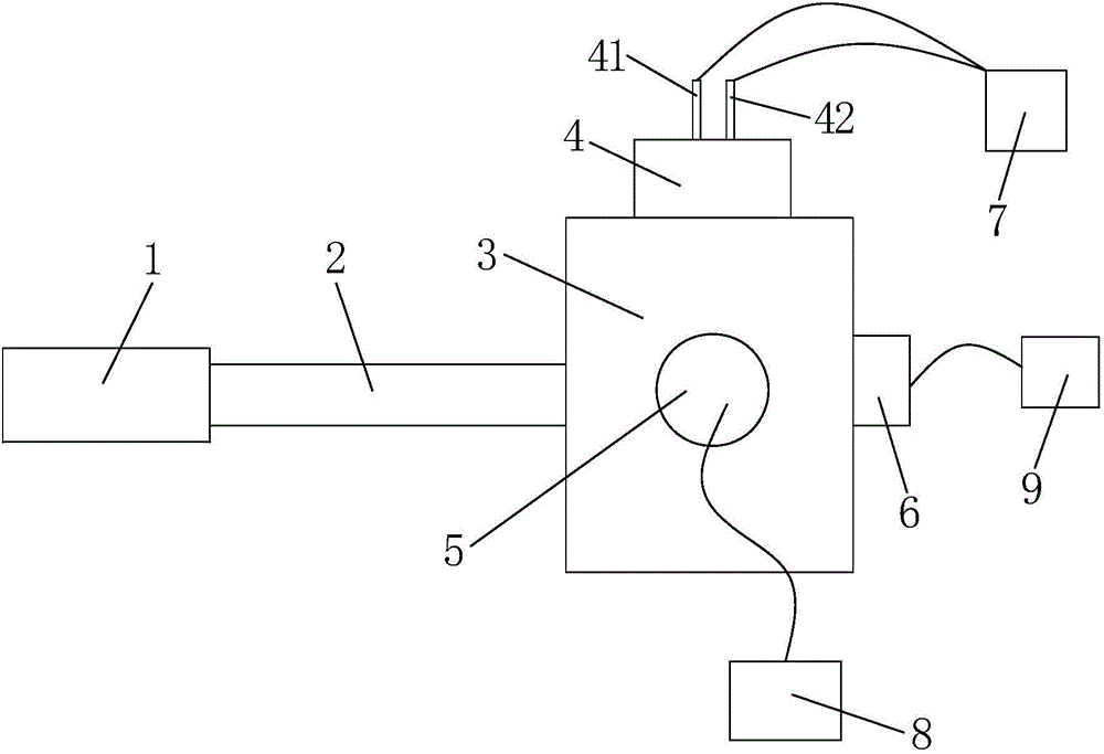 In-situ varying temperature spectral measurement device in transmission electron microscope