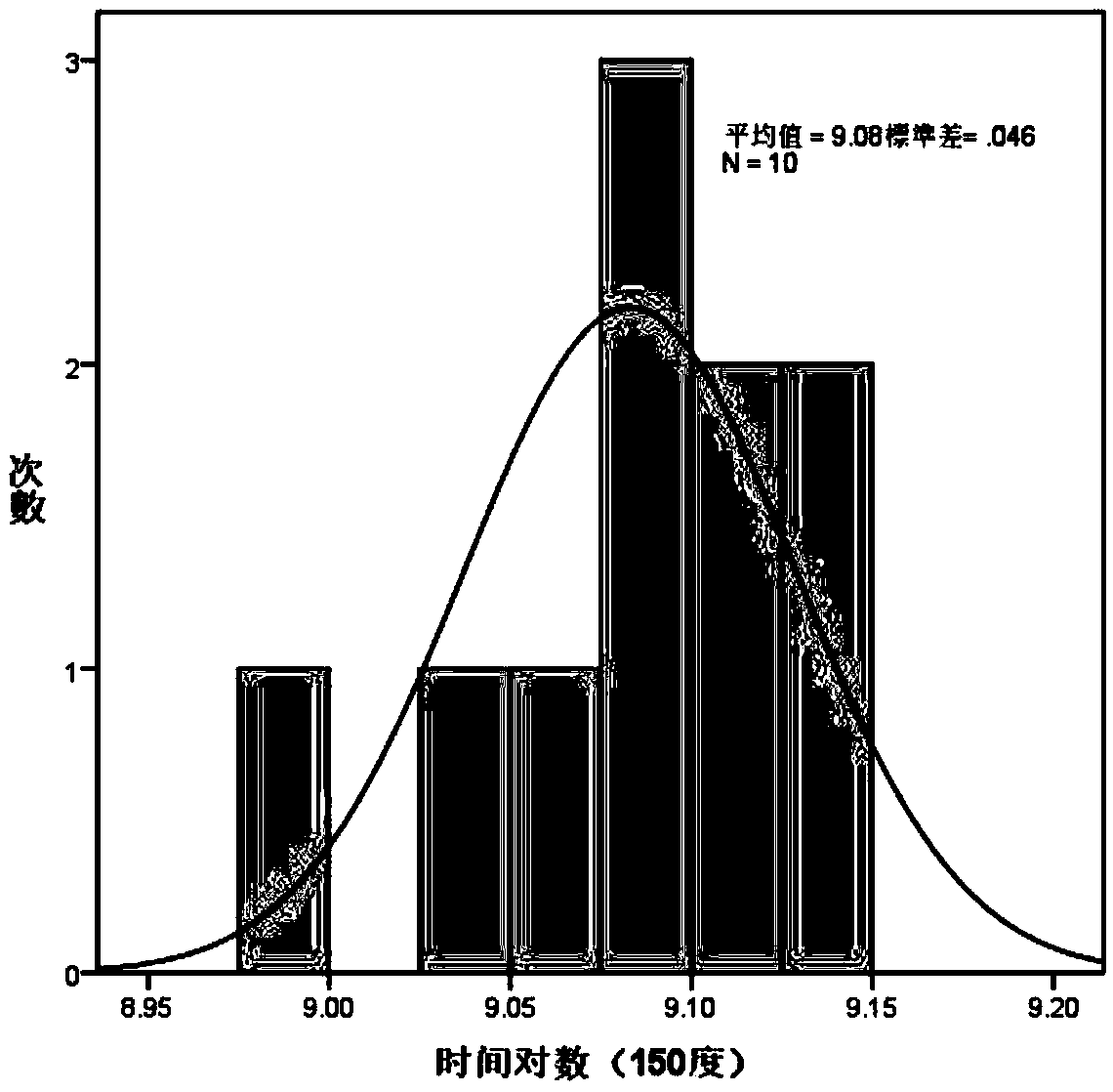 Thermal aging life evaluation method of generator stator bar insulation based on statistical test