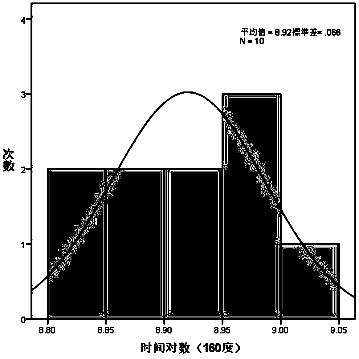 Thermal aging life evaluation method of generator stator bar insulation based on statistical test