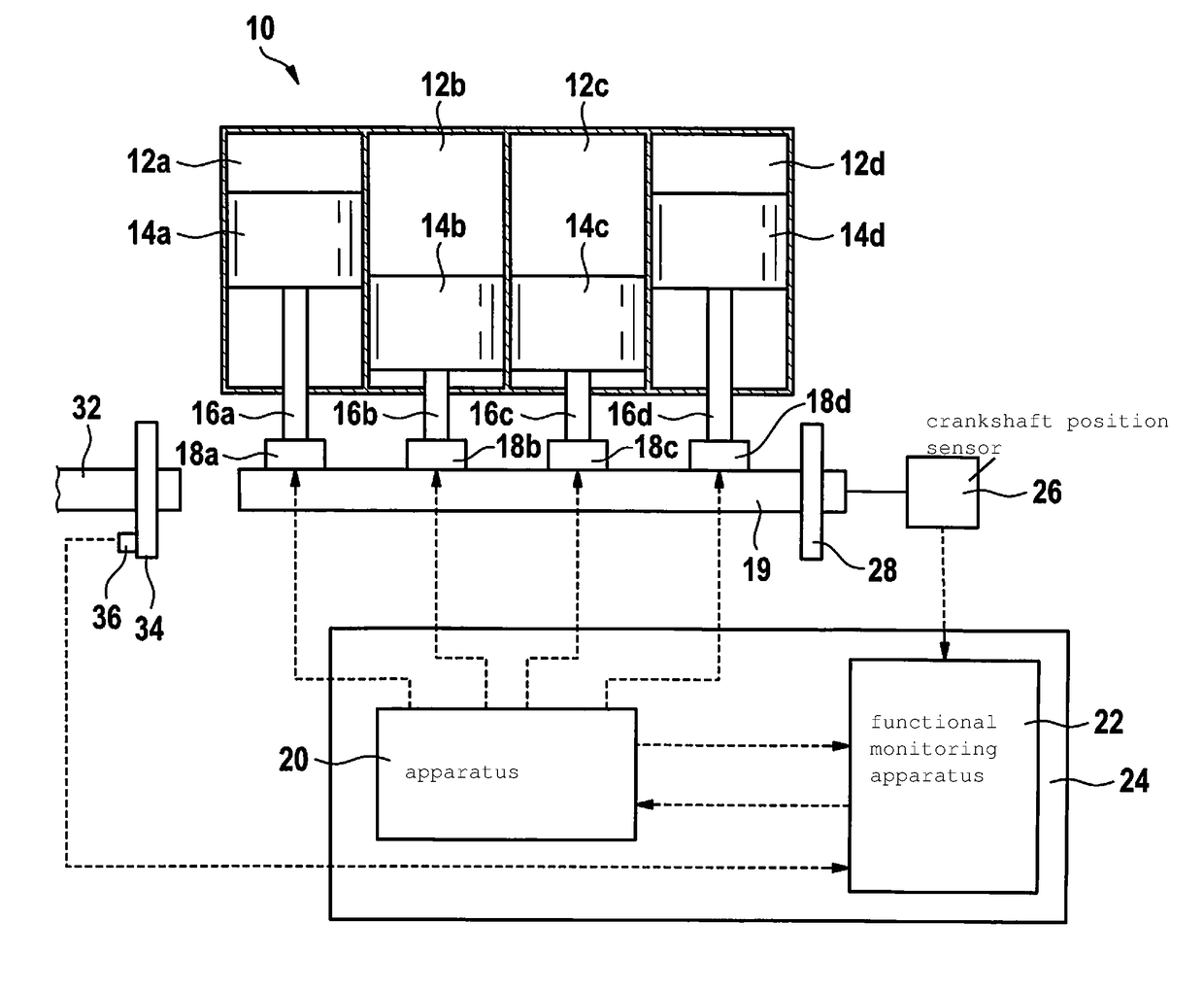 Method and functional monitoring apparatus for functional monitoring of an apparatus for variable setting of a cylinder compression in a reciprocating-piston internal combustion engine