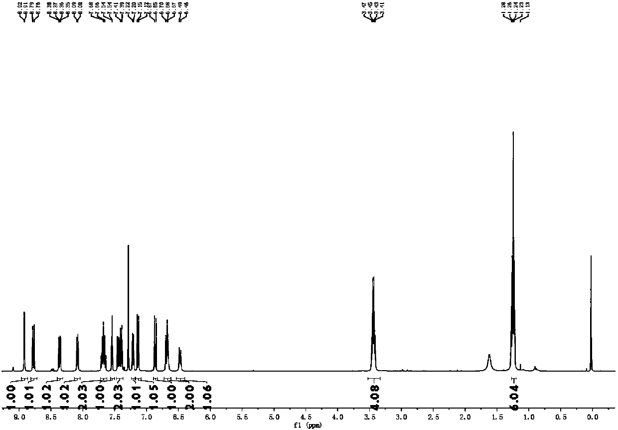 Dithiothreitol fluorescent probe as well as preparation method and application thereof
