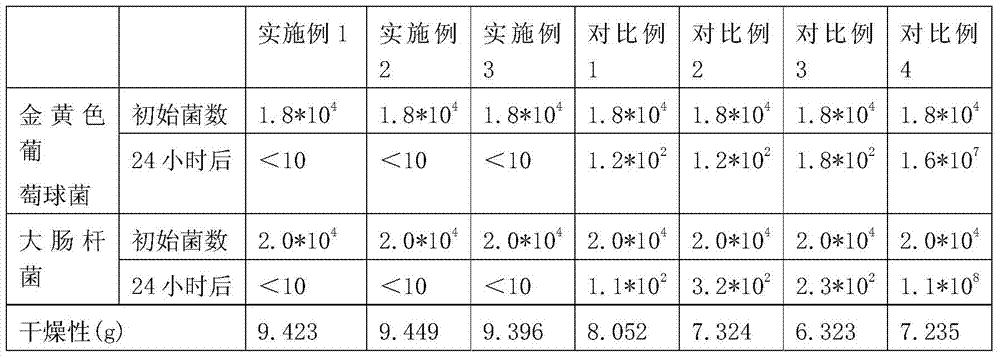 A kind of antibacterial light resin clay composition and preparation method thereof