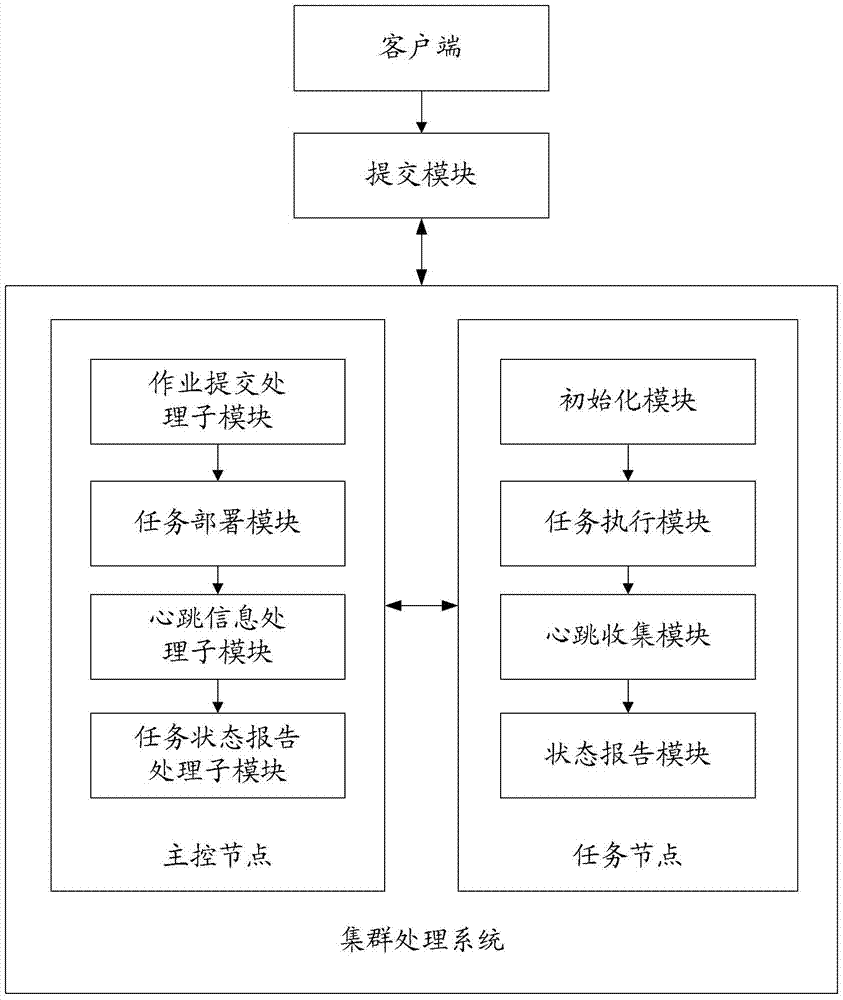 System and method of cloud computing application automatic deployment