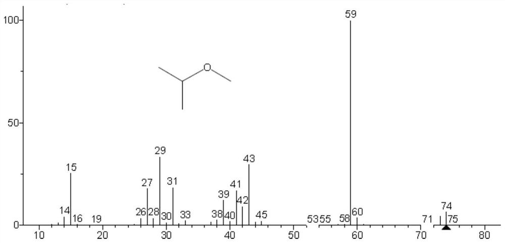 Method for detecting methyl trifluoromethanesulfonate and ethyl trifluoromethanesulfonate residues