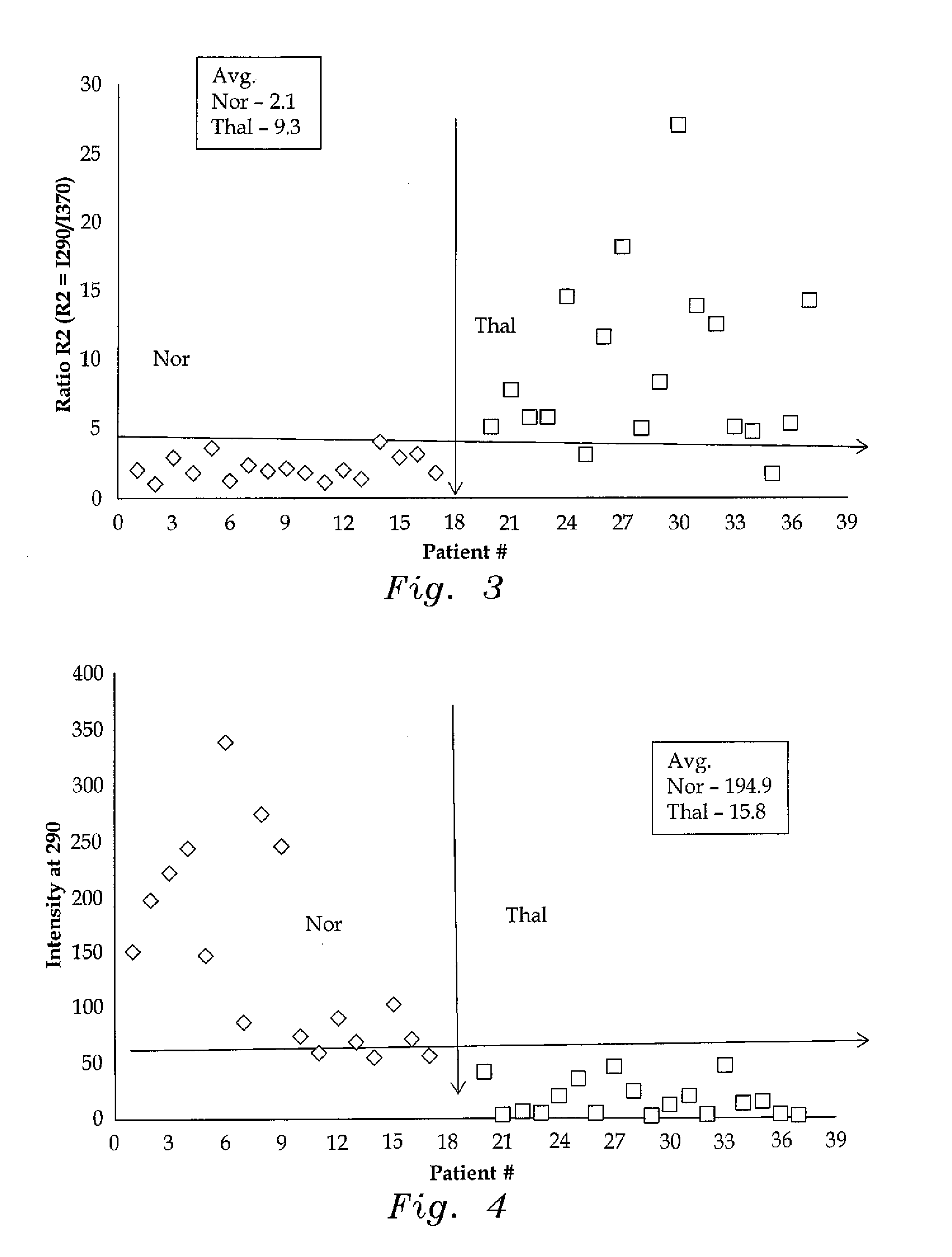 Method of detecting thalassemia by optical analysis of blood components