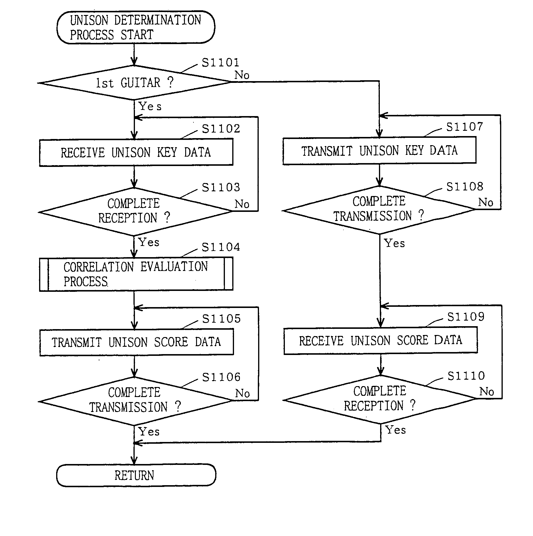 Game system capable of evaluating the correlation of user operation on a game machine with displayed operational information and user operation on another game machine