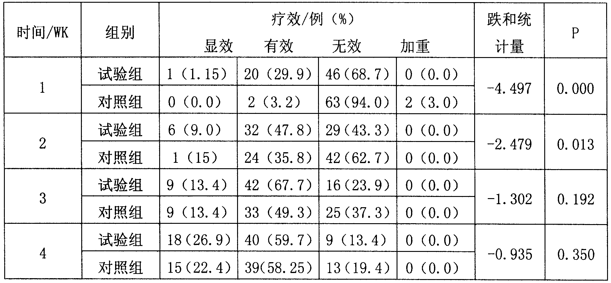 Chinese medicinal pill for treating coronary heart disease