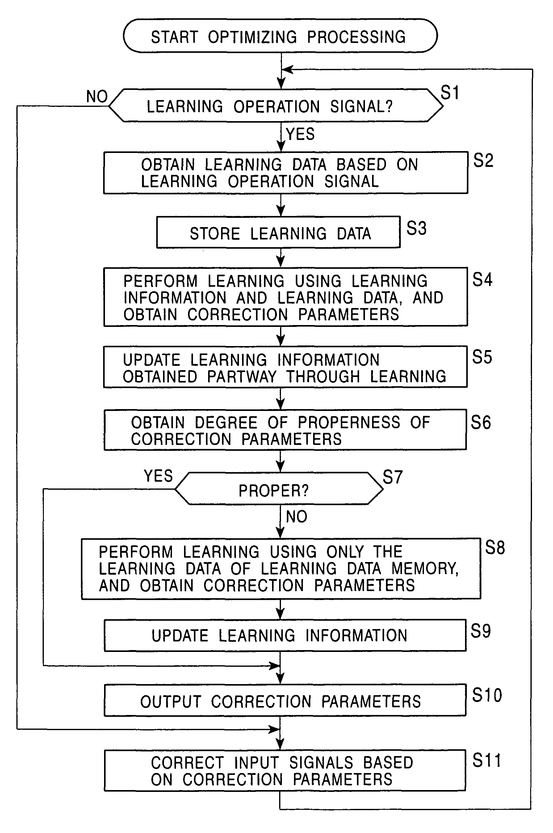 Signal processing device and method which learn a prediction coefficient by least-Nth-power error minimization of student teacher data error to detect a telop within image signals which are input signals by selectively outputting input signals following decision of the processing deciding means