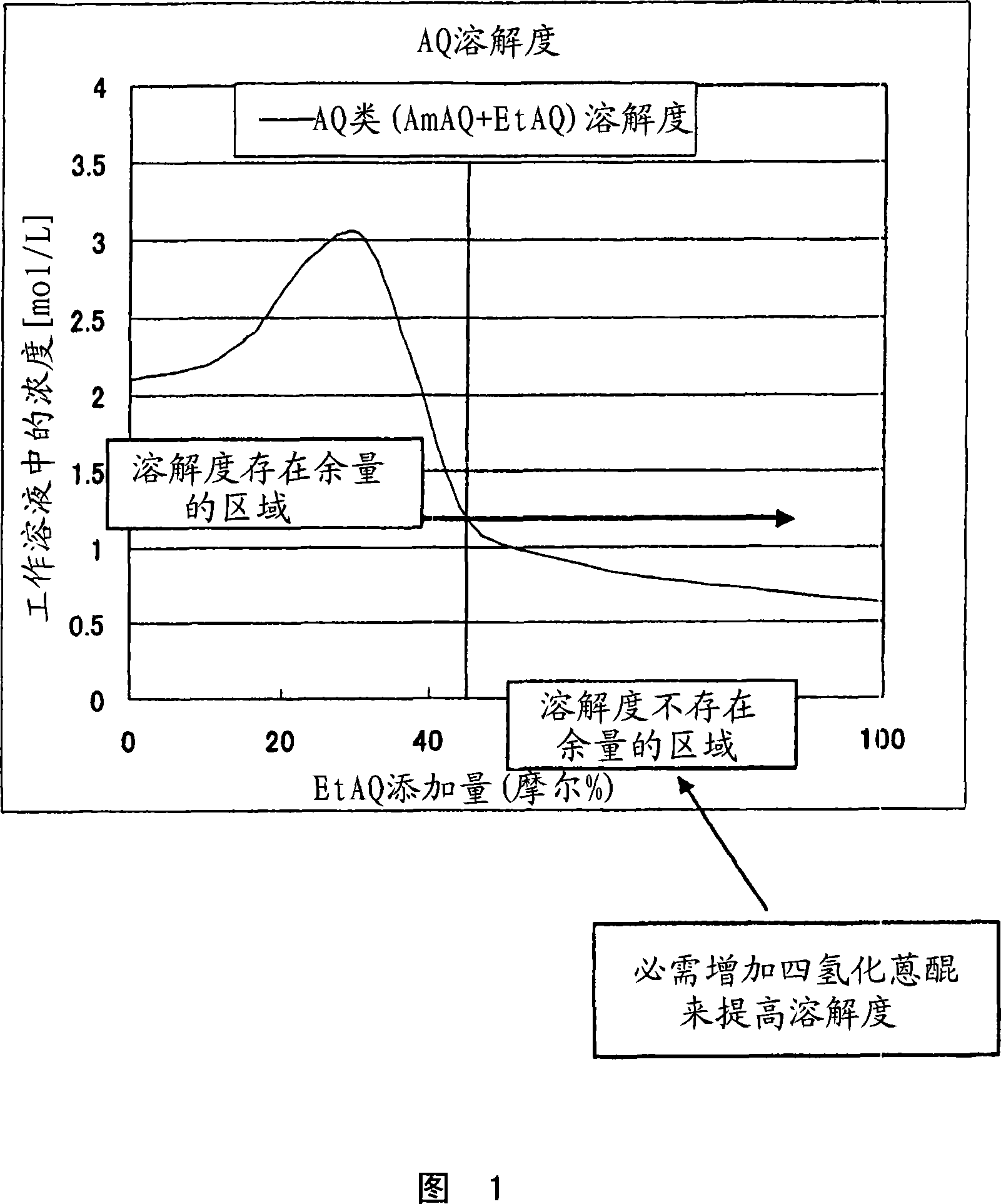 Method for producing hydrogen peroxide
