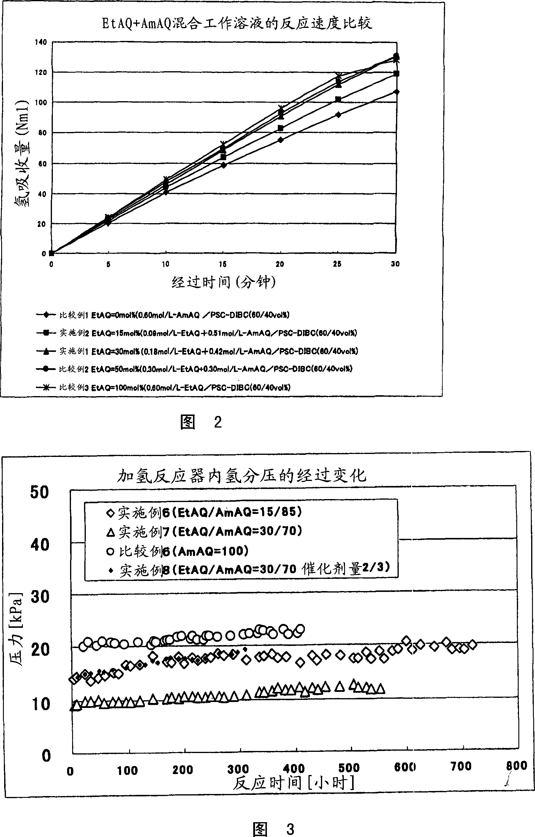 Method for producing hydrogen peroxide