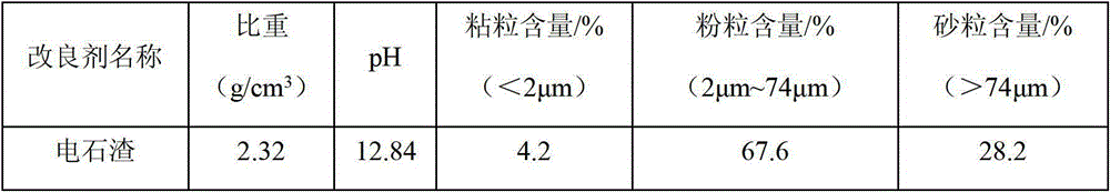 Curing agent for expansible heavy metal polluted clay as well as preparation method and using method of curing agent