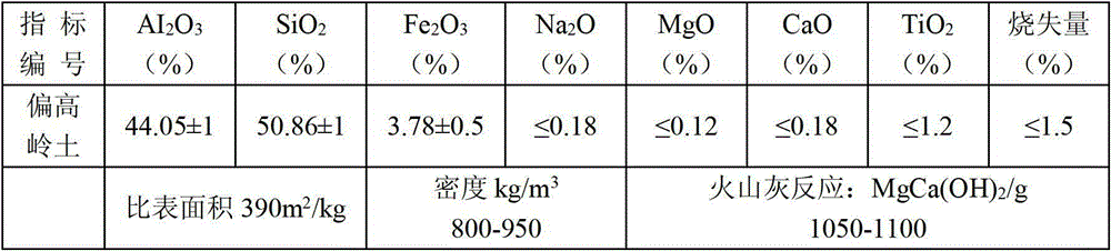 Curing agent for expansible heavy metal polluted clay as well as preparation method and using method of curing agent