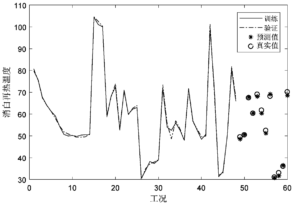 An energy-saving climate feedback dynamic control device and method for eliminating smoke plume