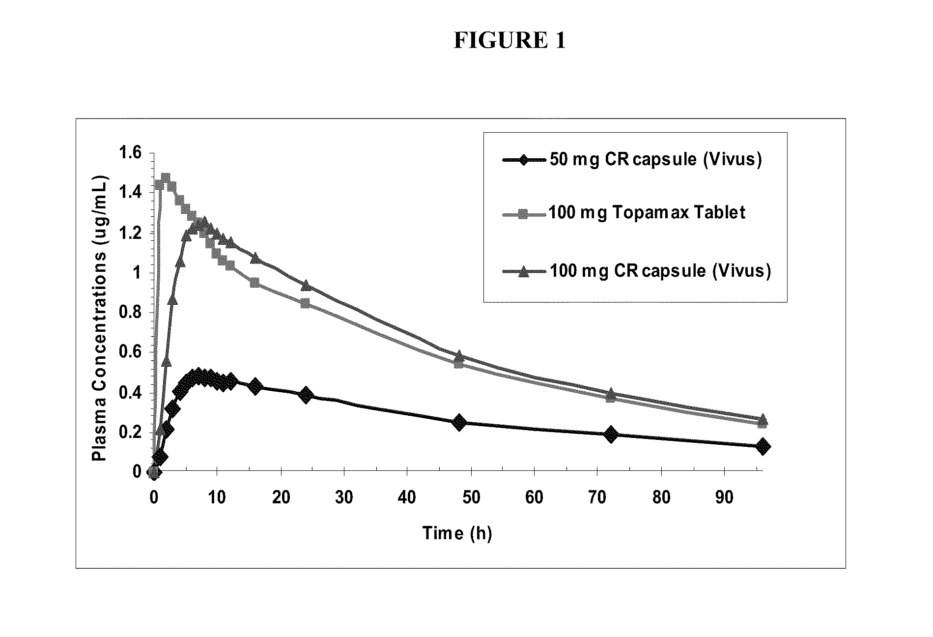 Low dose topiramate / phentermine composition and methods of use thereof