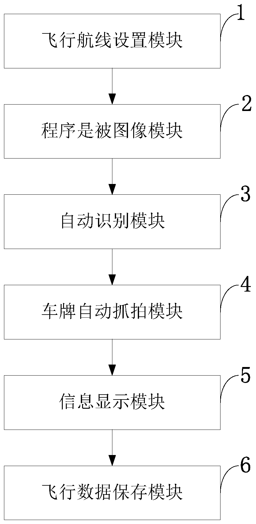 Unmanned aerial vehicle inspection control method and system, storage medium, program and terminal