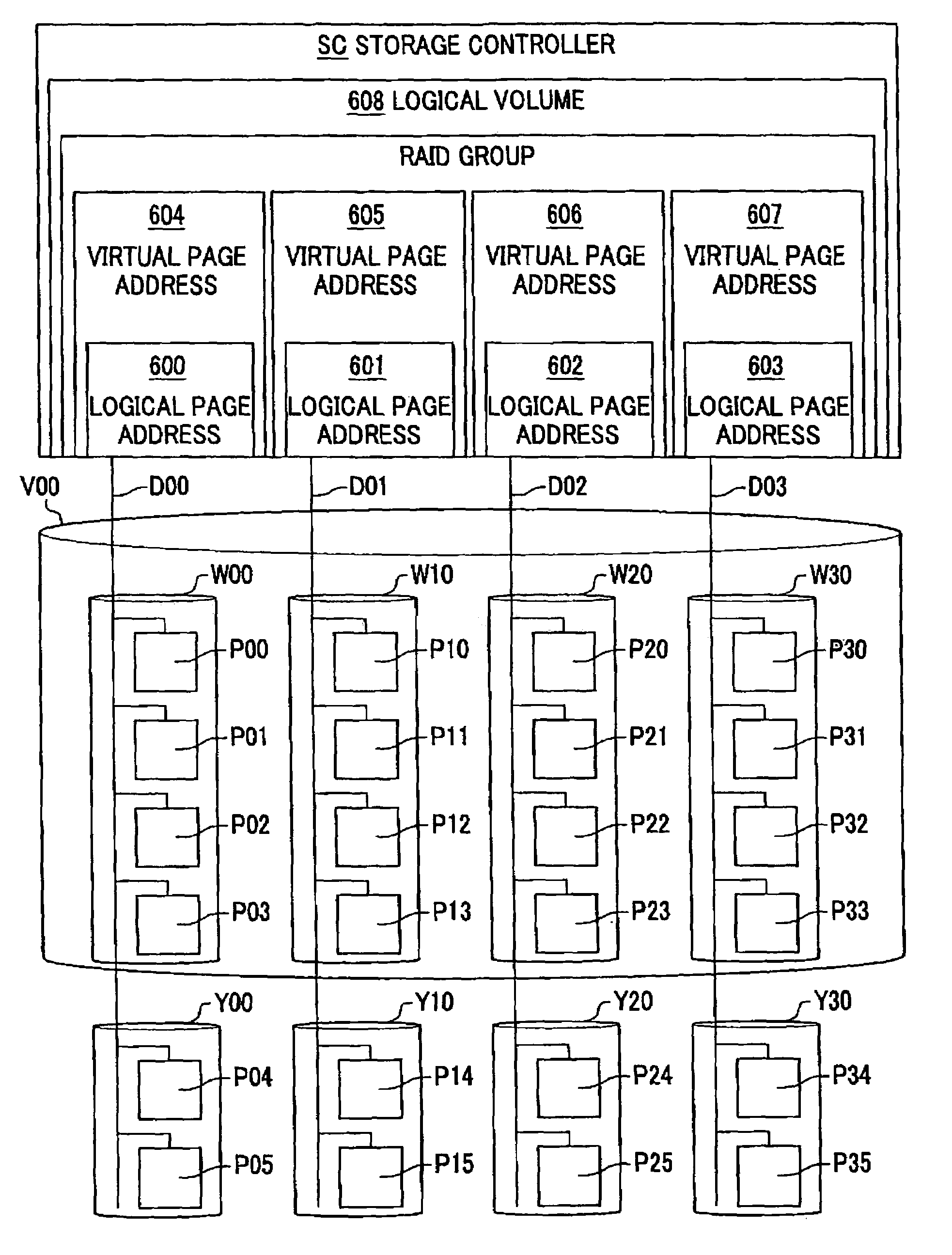 Storage system using flash memory modules logically grouped for wear-leveling and RAID