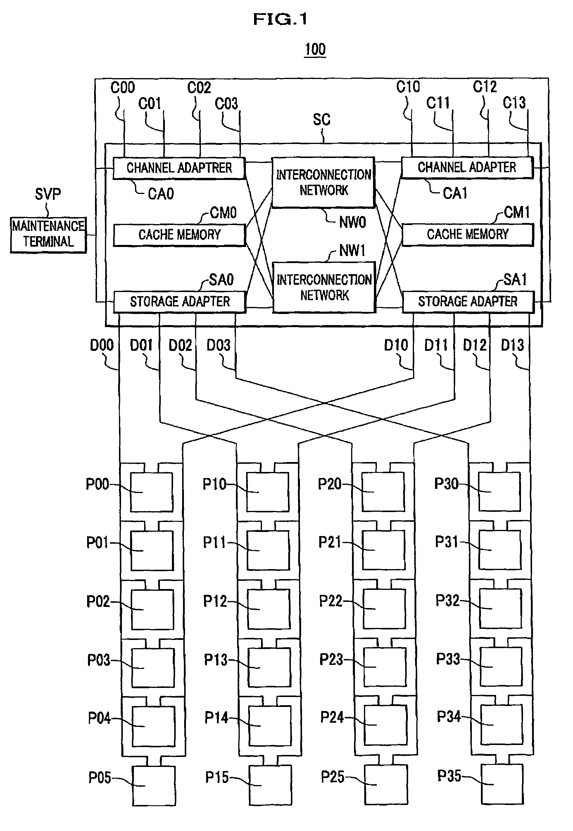Storage system using flash memory modules logically grouped for wear-leveling and RAID
