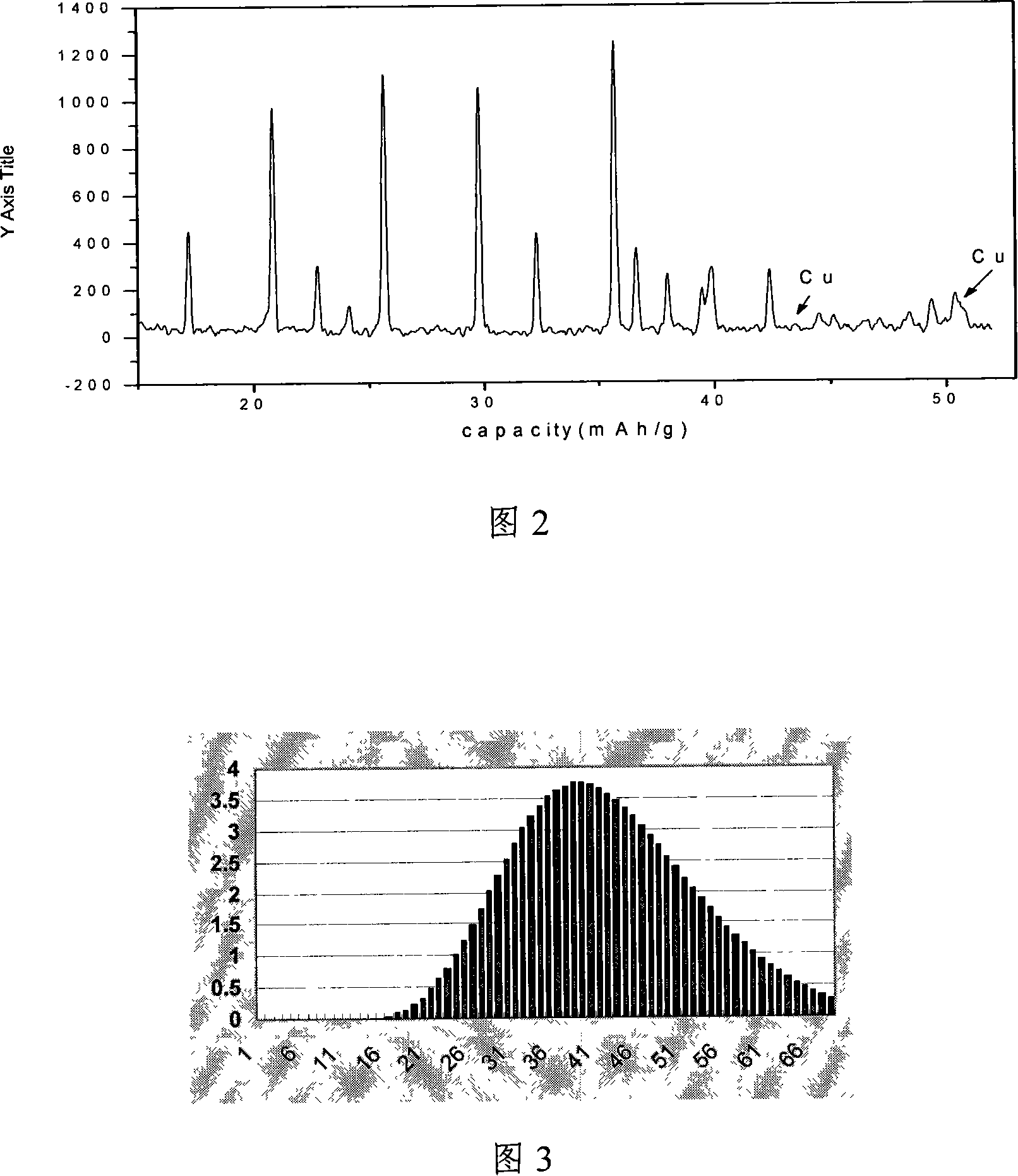 Preparation method of doped modified ferric phosphate lithium