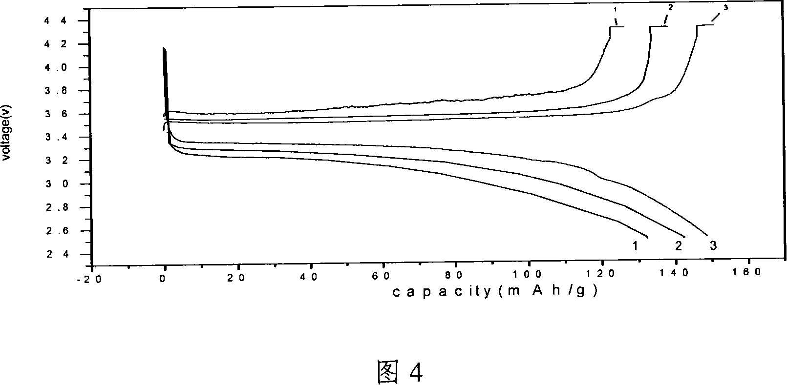 Preparation method of doped modified ferric phosphate lithium