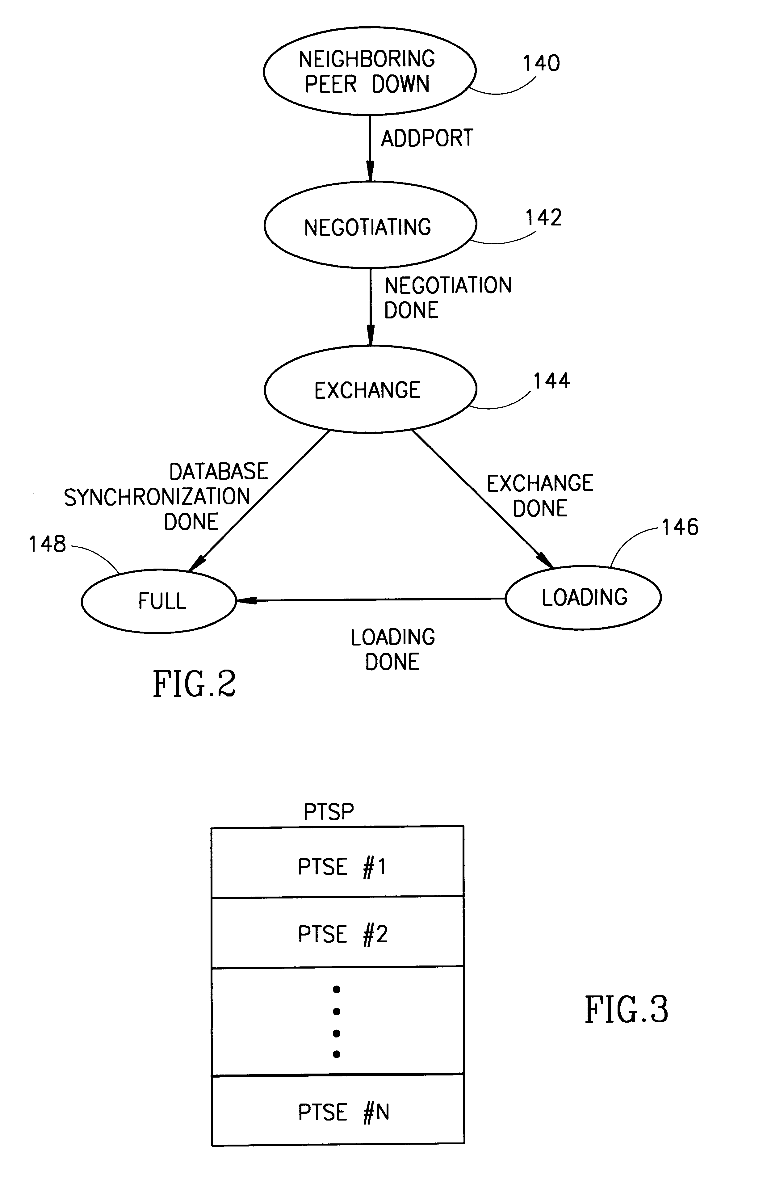 Method of source routing in an asynchronous transfer mode network when a node is in an overload state