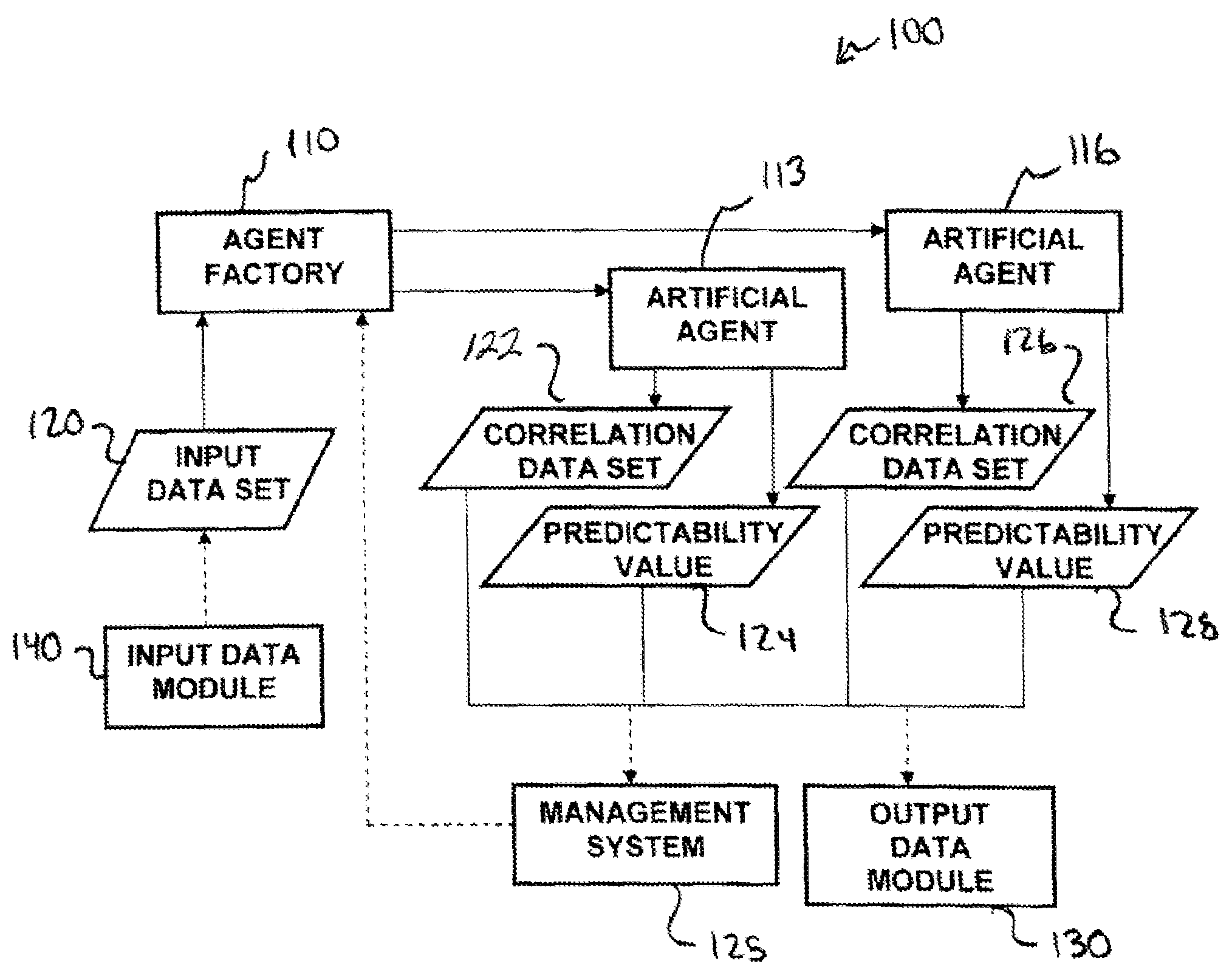 Methods and apparatus for predictive analysis