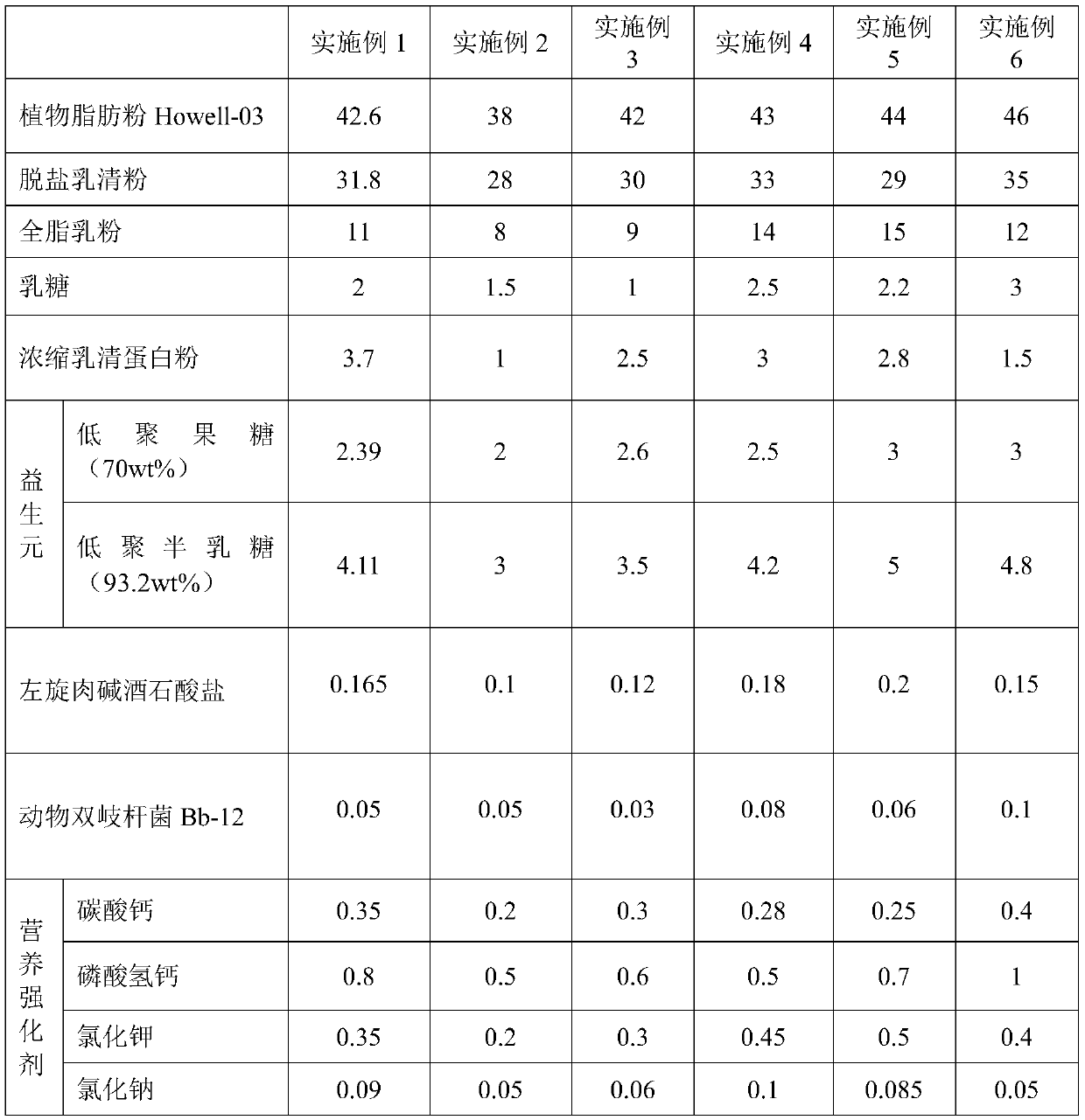 Infant dried milk for simulating intestine microecology of breast feeding children