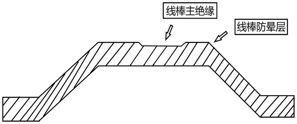 High-voltage motor coil anti-corona structure repairing method based on nonlinear material