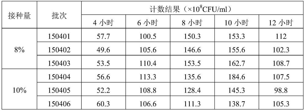 Rabbit hemodisatal virus rod virus carrier, multi -killer Paramia disease two -couplet dying vaccine and preparation method