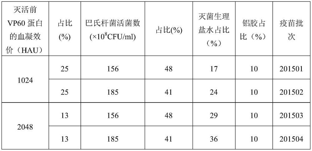 Rabbit hemodisatal virus rod virus carrier, multi -killer Paramia disease two -couplet dying vaccine and preparation method