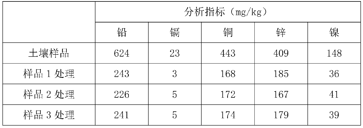 Purification method of heavy metal contaminated soil