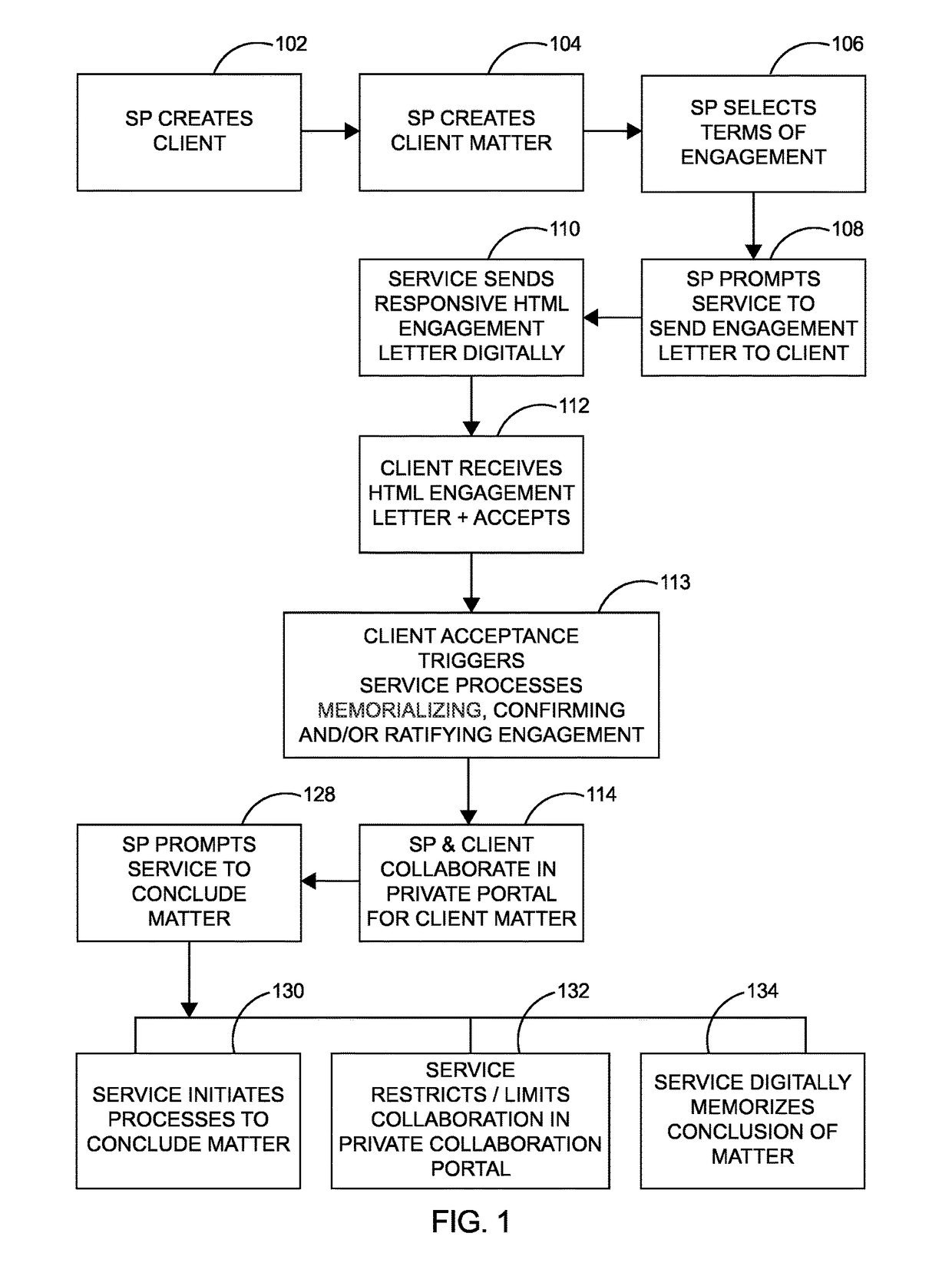 Software as a service framework for the digital engagement and conclusion of clients by service professionals