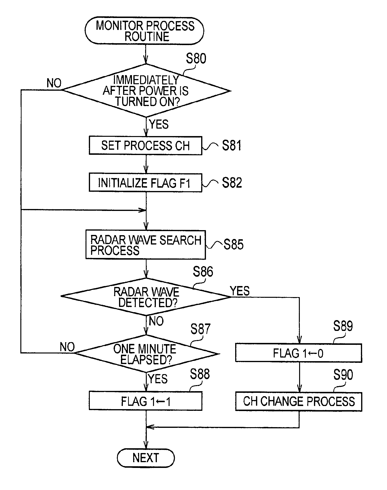 Wireless LAN device and controlling method thereof