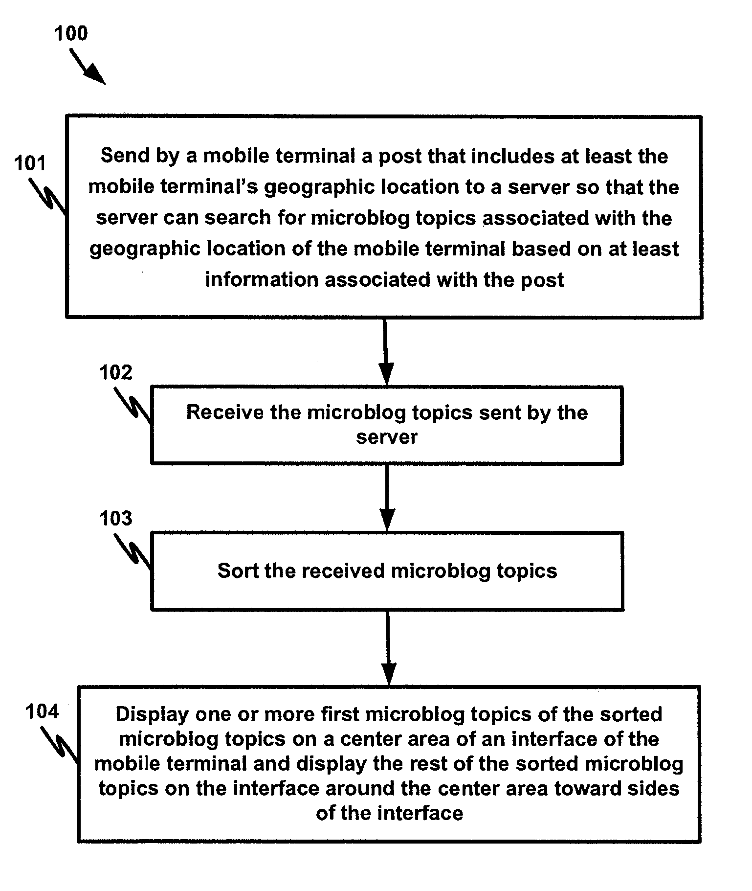 Methods and Systems for Displaying Microblog Topics