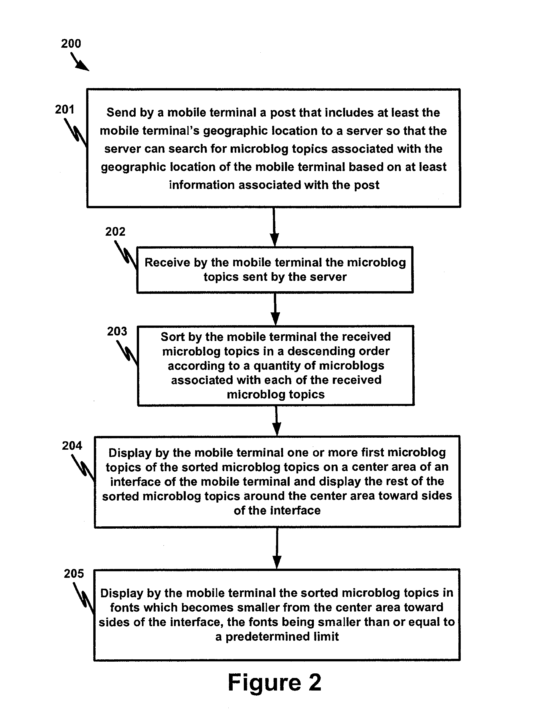 Methods and Systems for Displaying Microblog Topics