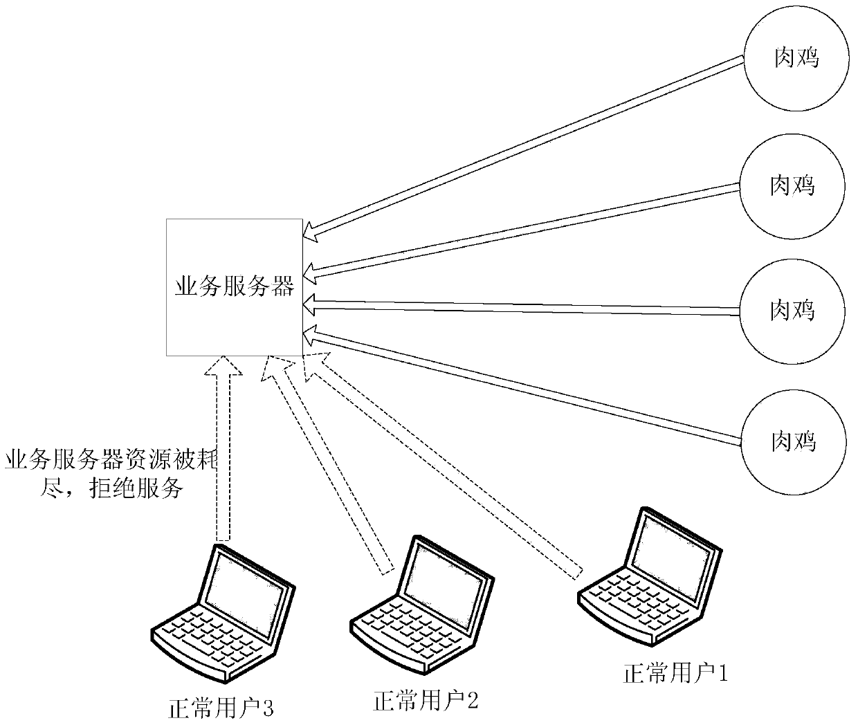 A traffic processing method, device and system