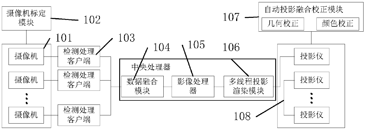 Distributed infrared vision detection and projection fusion automatic correction-based touch display system