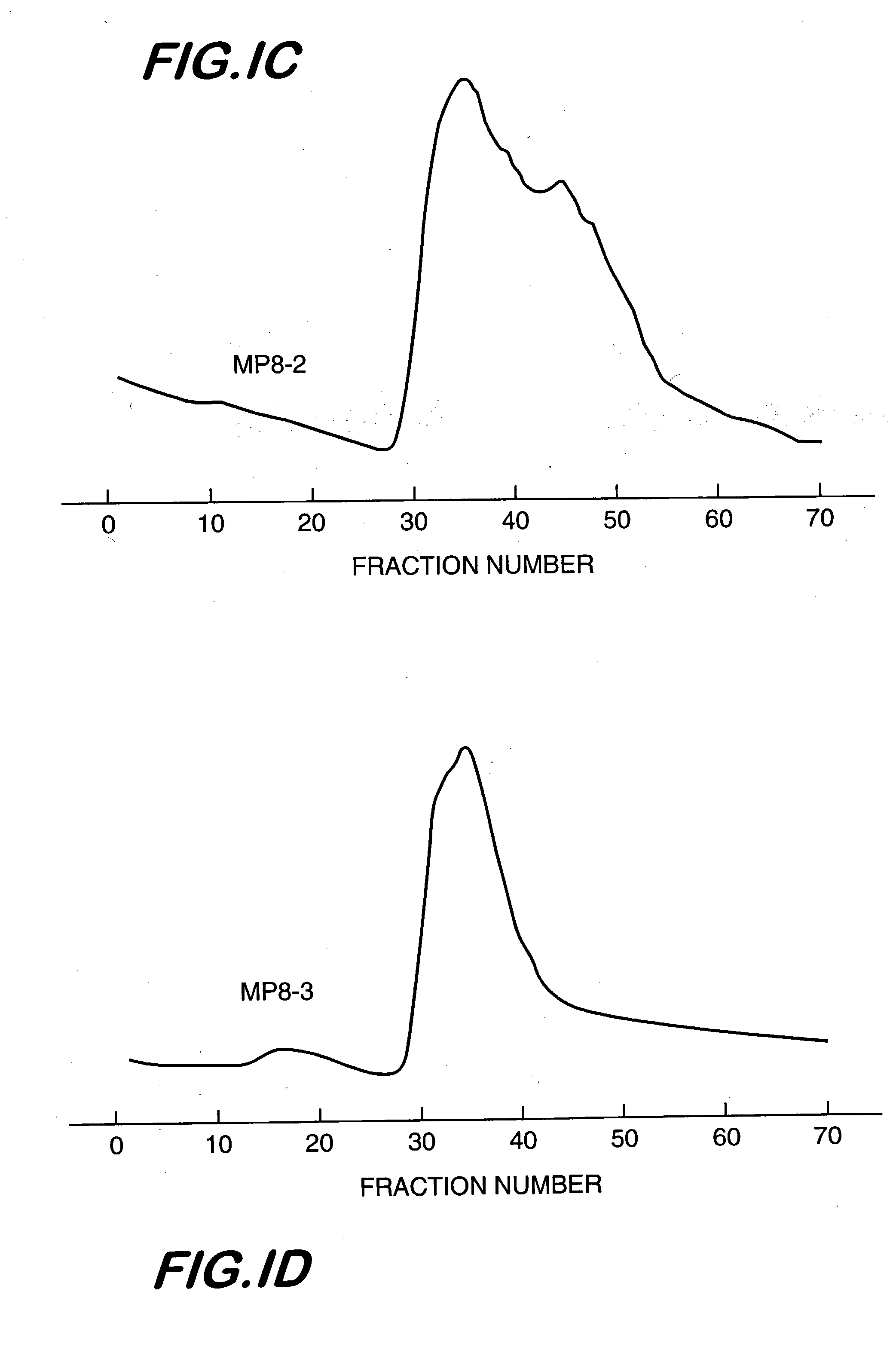 Aminodextran compositions and conjugates and method of making and using them