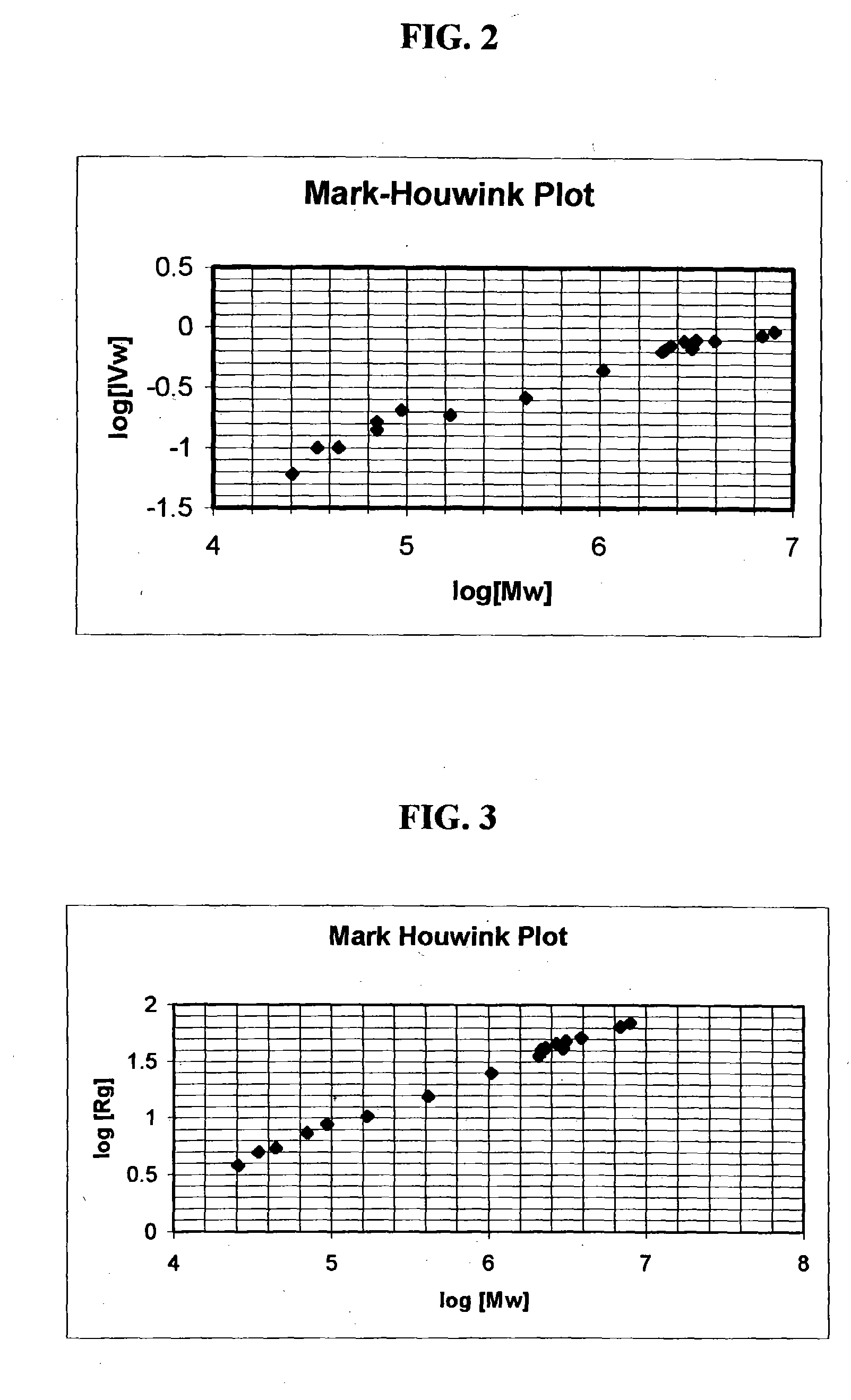 Aminodextran compositions and conjugates and method of making and using them