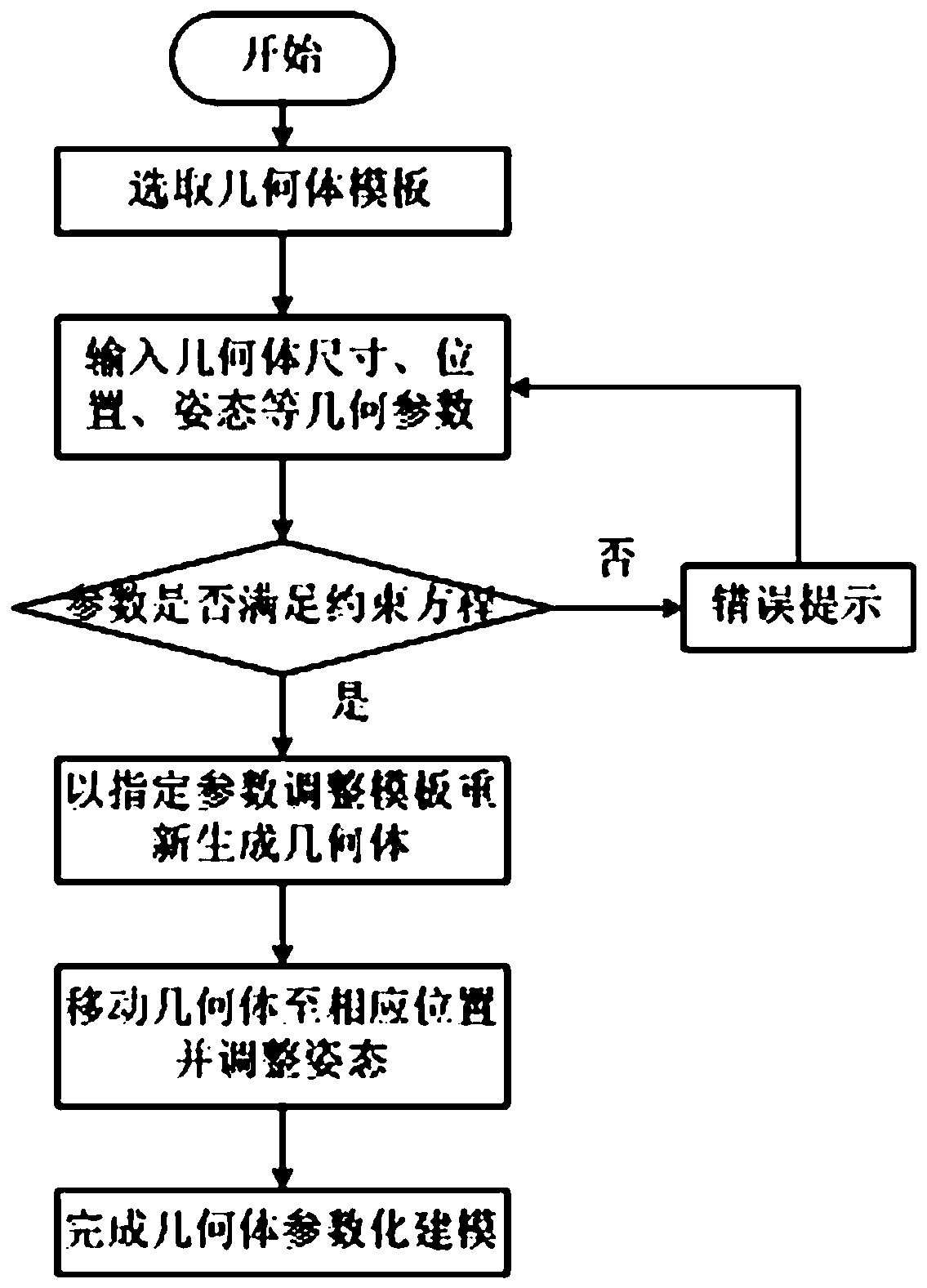 Rapid modeling method for armored vehicle target vulnerability model