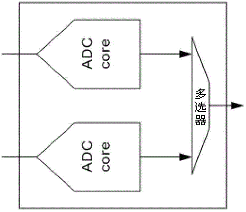 Analog/digital conversion data transmission method, transmitting device and analog/digital conversion chip