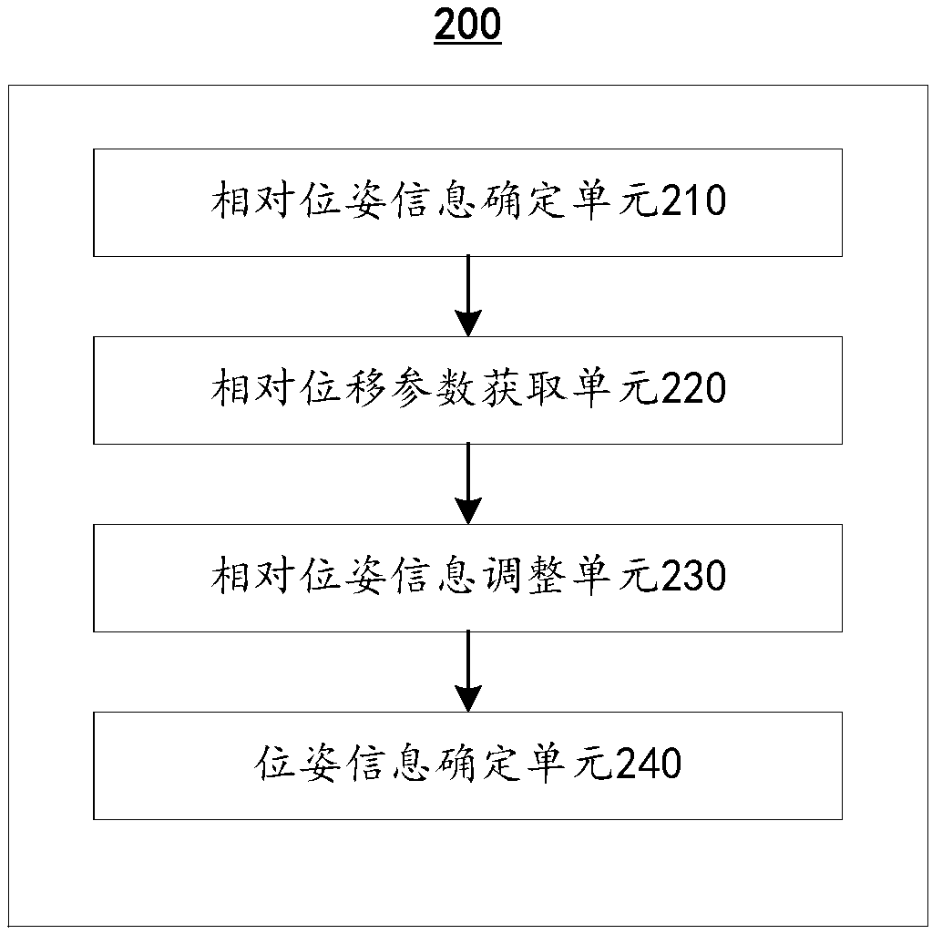 Posture information determination method and apparatus, visual point cloud construction method and apparatus