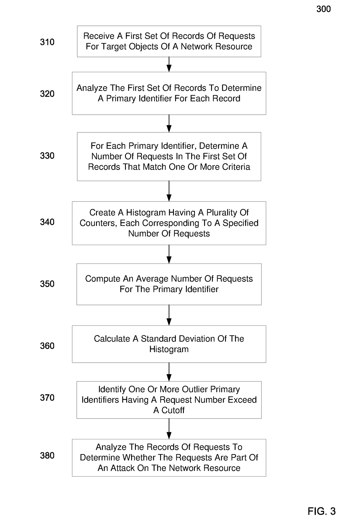 Identifying a potential ddos attack using statistical analysis