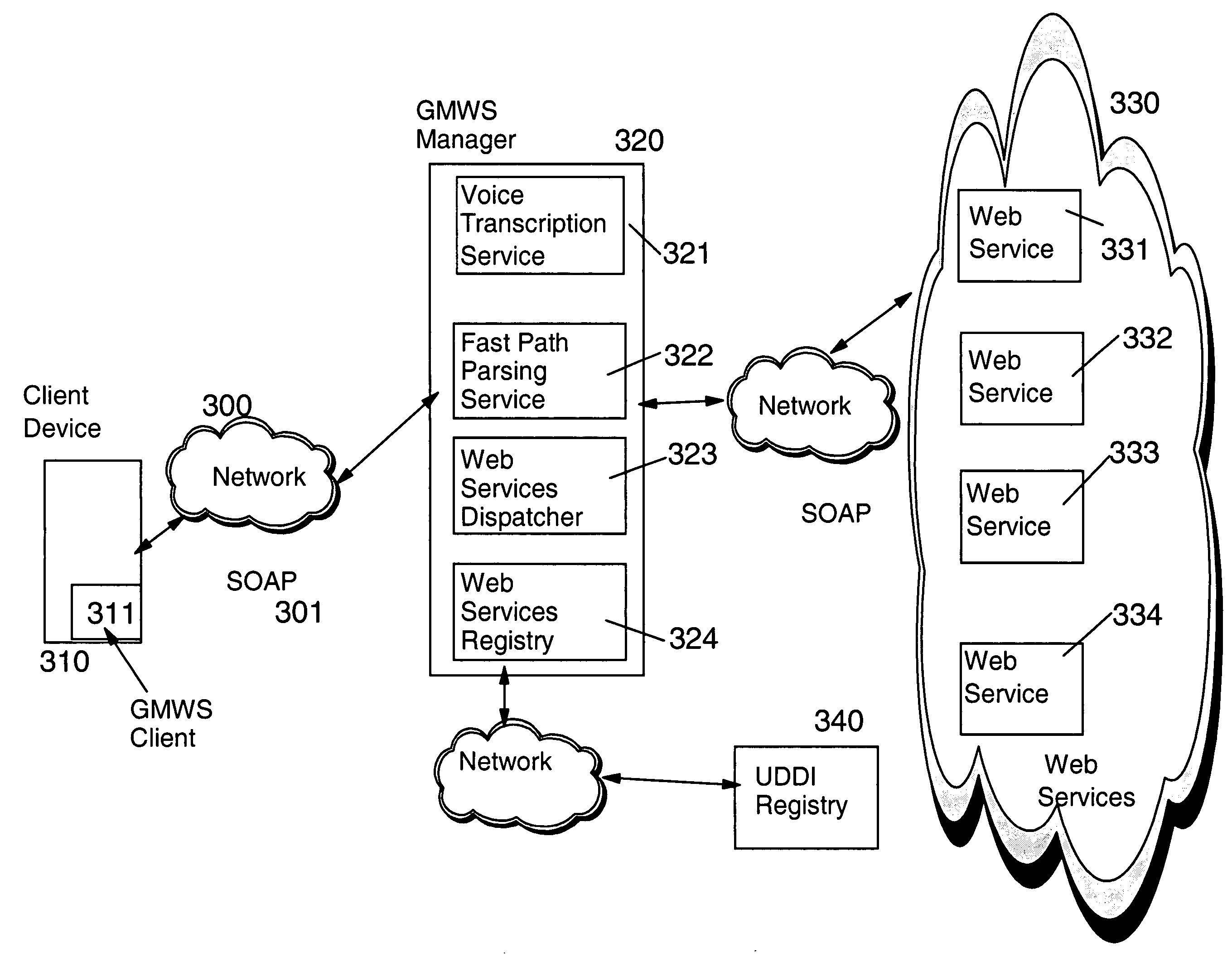 Dynamic extensible lightweight access to web services for pervasive devices