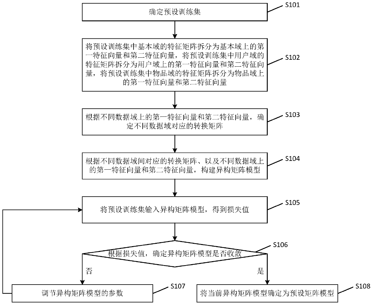 Scoring determination method and device and electronic equipment