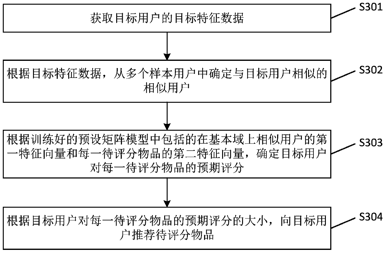 Scoring determination method and device and electronic equipment