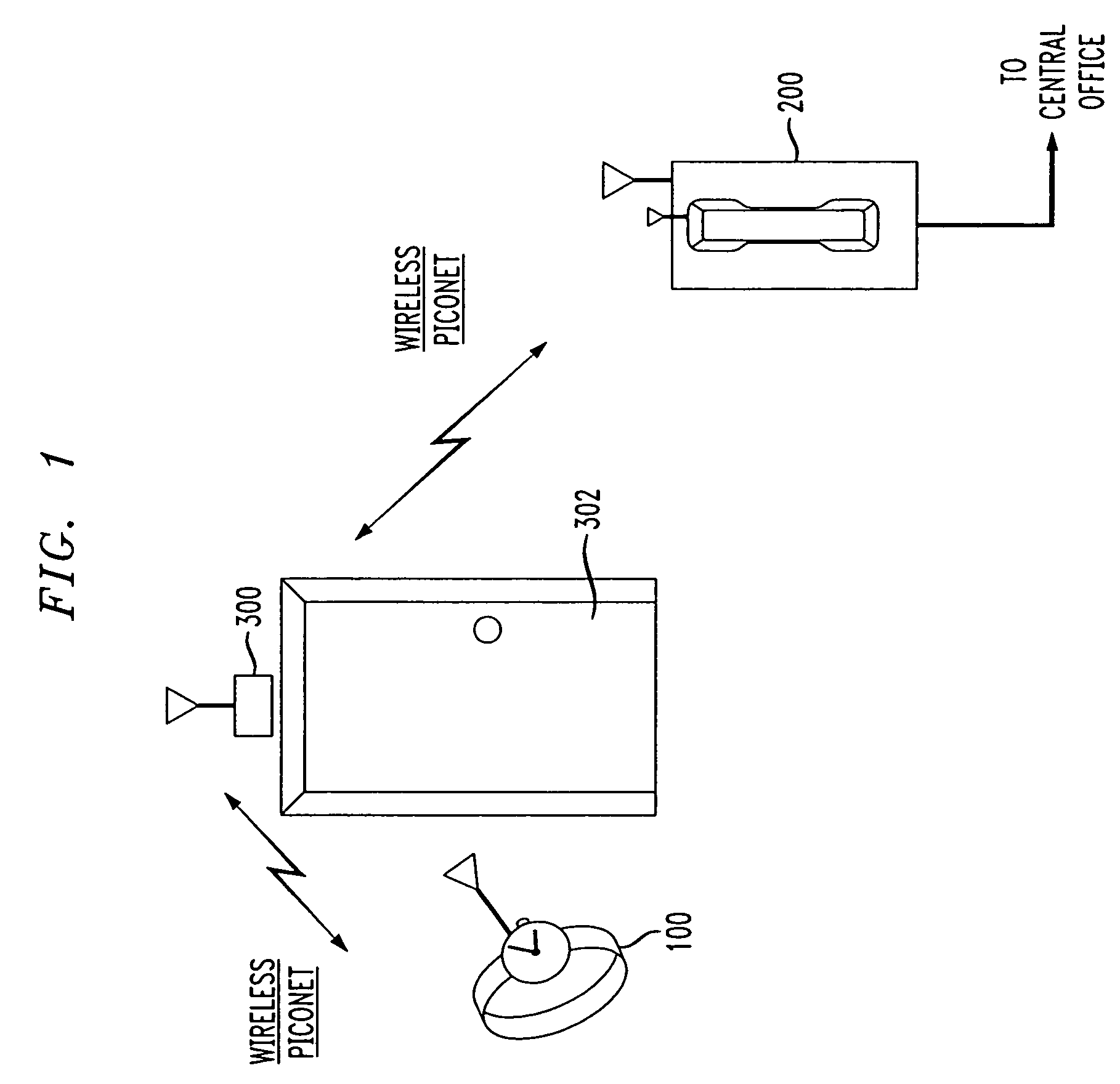 Access monitoring via piconet connection to telephone