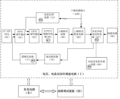 Voltage and current double-closed-loop direct-current speed regulation system assessment device