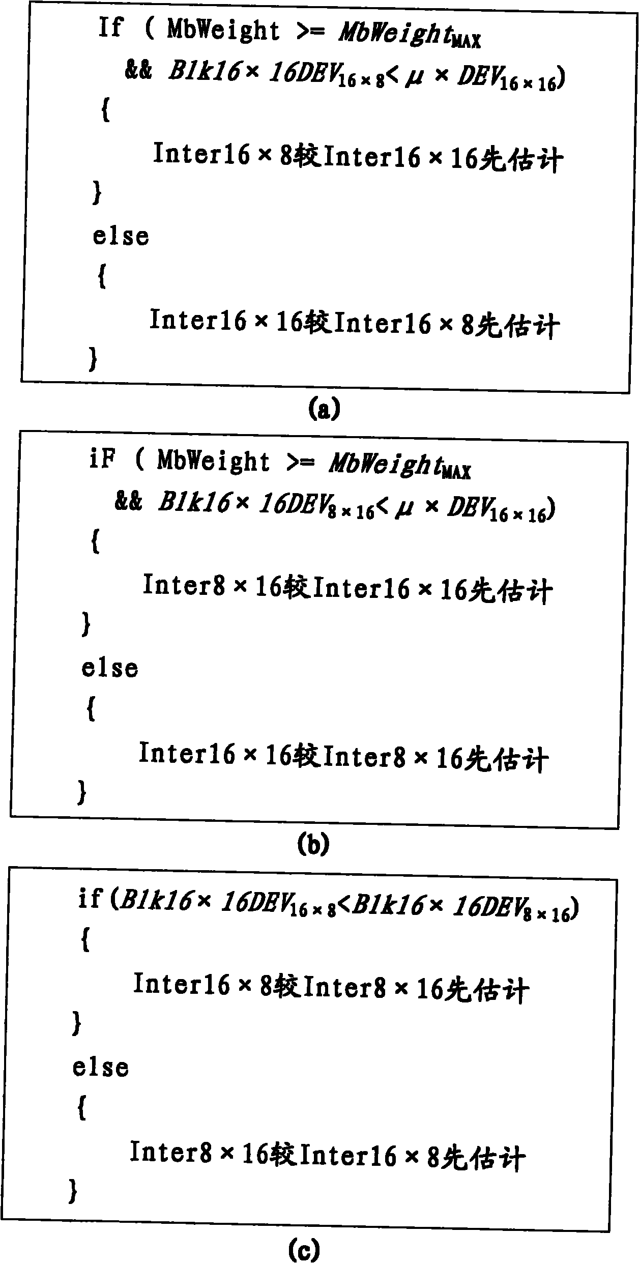 Calculation complexity control method for multi-viewpoint video coding and layering B frame predicting structure