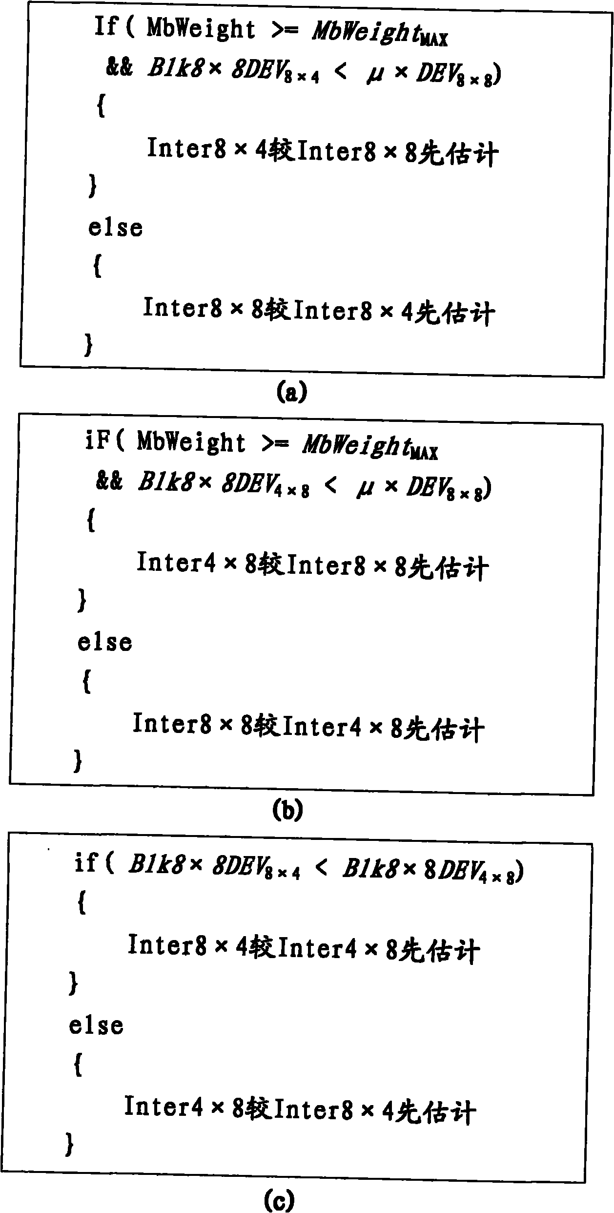 Calculation complexity control method for multi-viewpoint video coding and layering B frame predicting structure